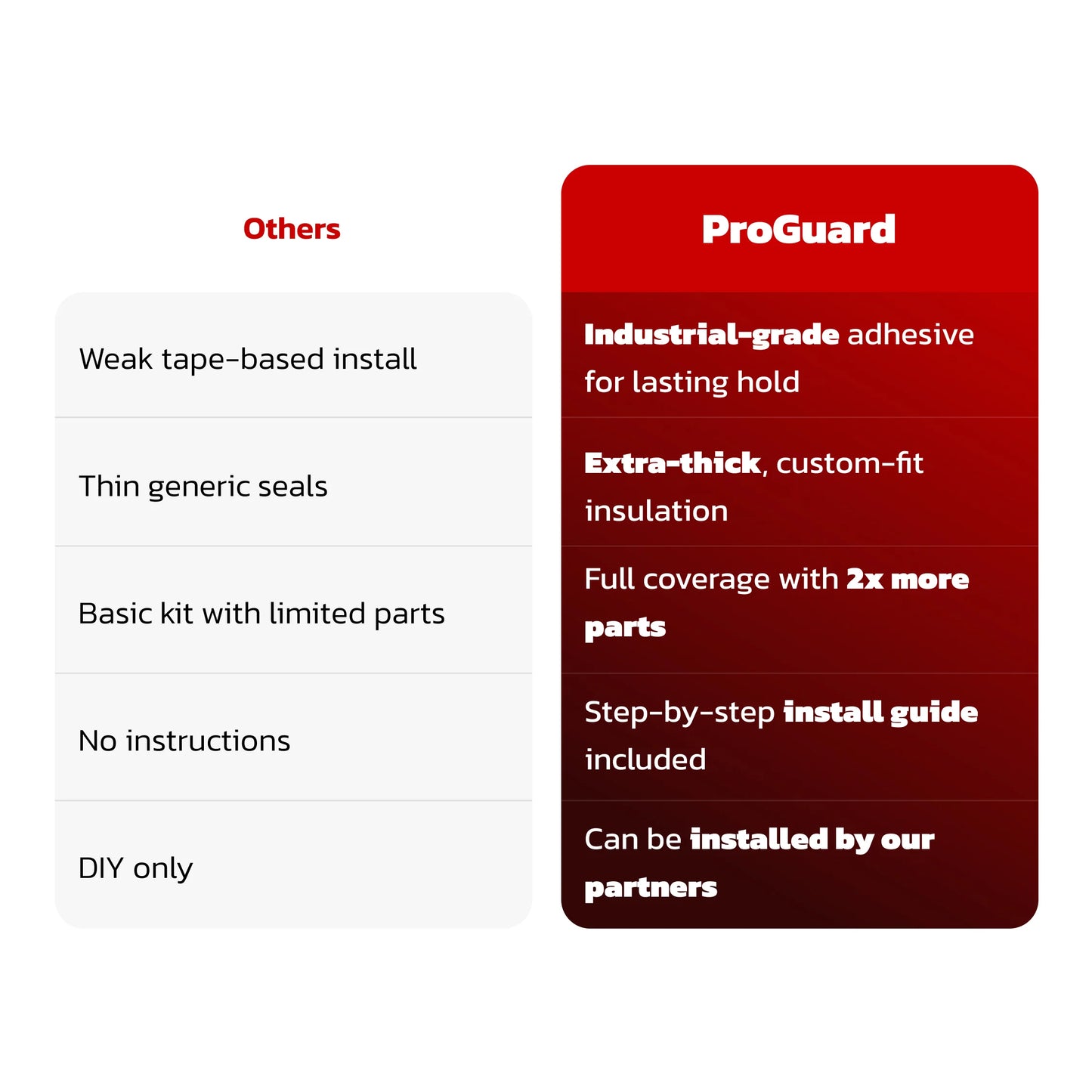 EVCORE™   ProGuard:   Advanced   Noise   Reduction   &   Weatherproofing   Kit