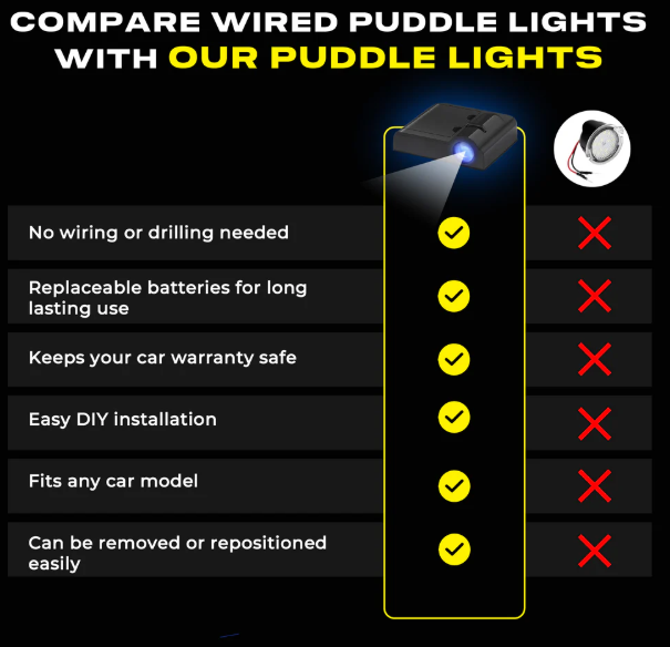 BMW Puddle Lights - Wireless Car Door Projector