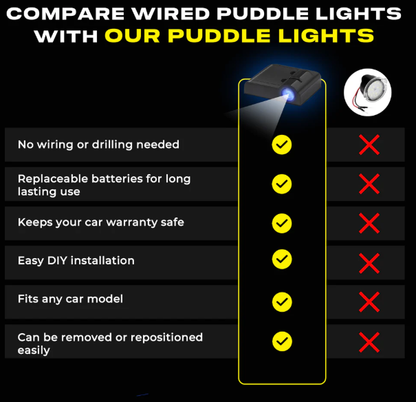 BMW Puddle Lights - Wireless Car Door Projector